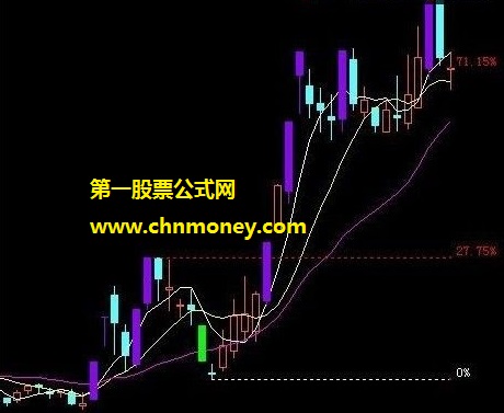 给日线加上了涨幅标尺的顶部价起步价区间主图公式