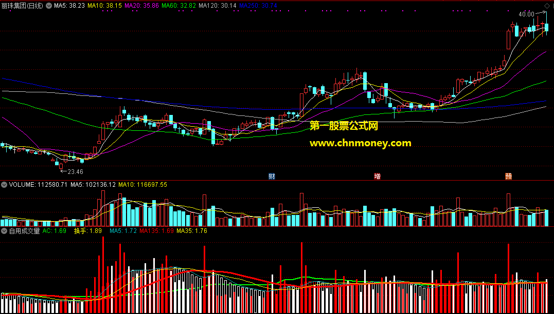 自用成交量指标对倍量和缩量与高低等各量重新定义副图附截图指标