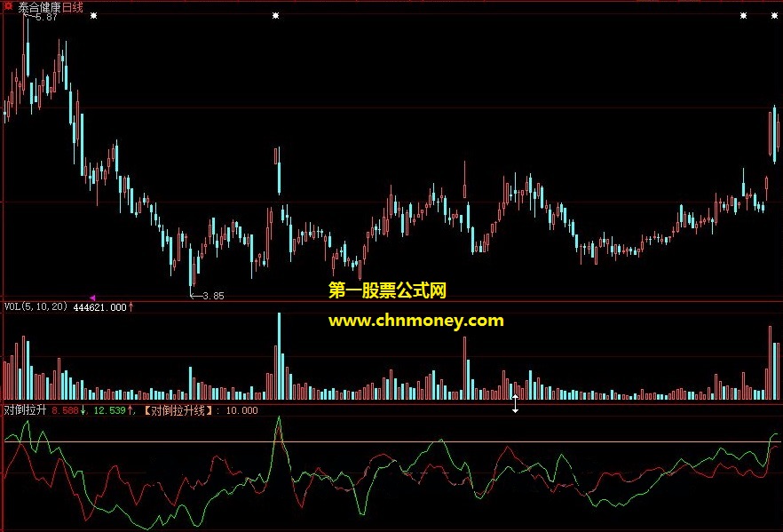 对倒拉升副图附检测图无未来有原码公式