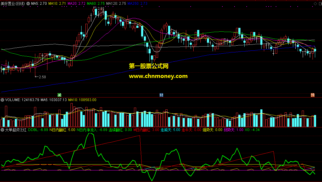 通达信公式大单超资泛红比率副图附实效图指标