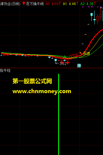 百万擒牛线+拴牛柱主图/副图附实效图加密原码中无未来指标