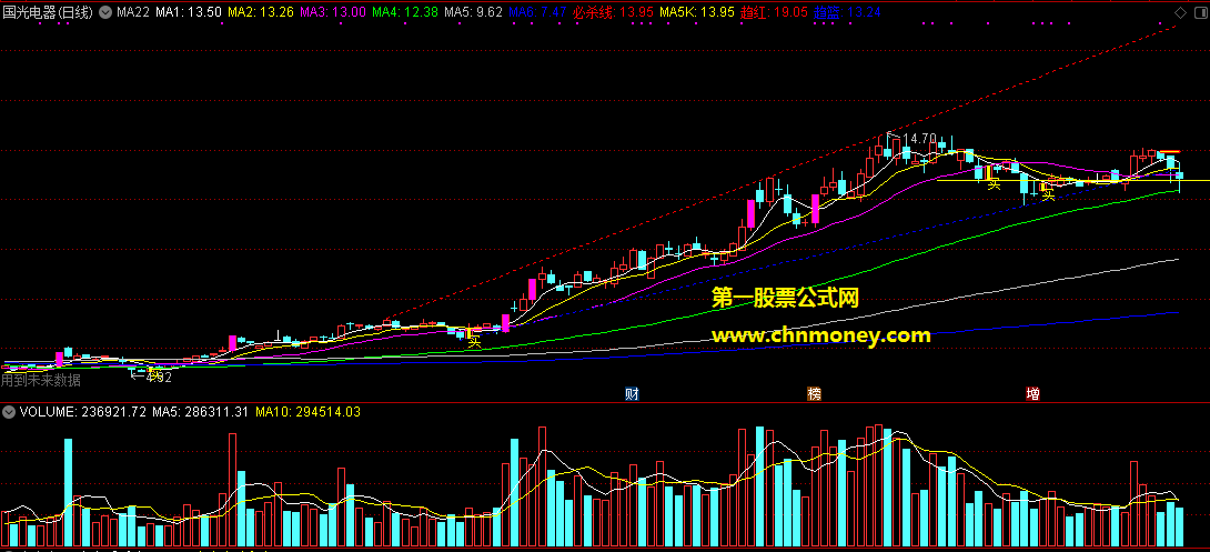 ma2主图加了涨停变色和筹码峰附实效图未加密指标