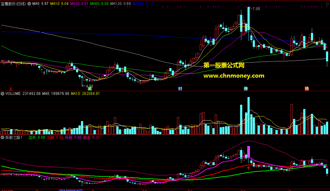 妖股之路副图整理自理想论坛附检测图原码未加密指标
