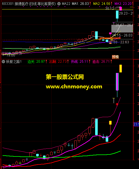 妖股之路副图整理自理想论坛附检测图原码未加密指标
