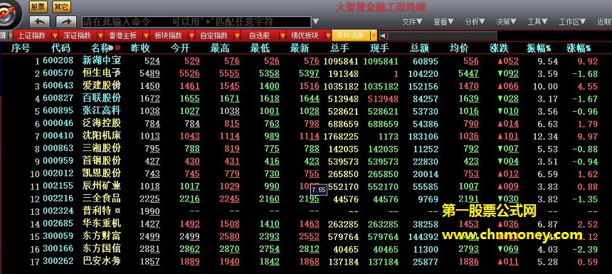 昨天测试验证后感觉不错的macd金线王选股副图公式