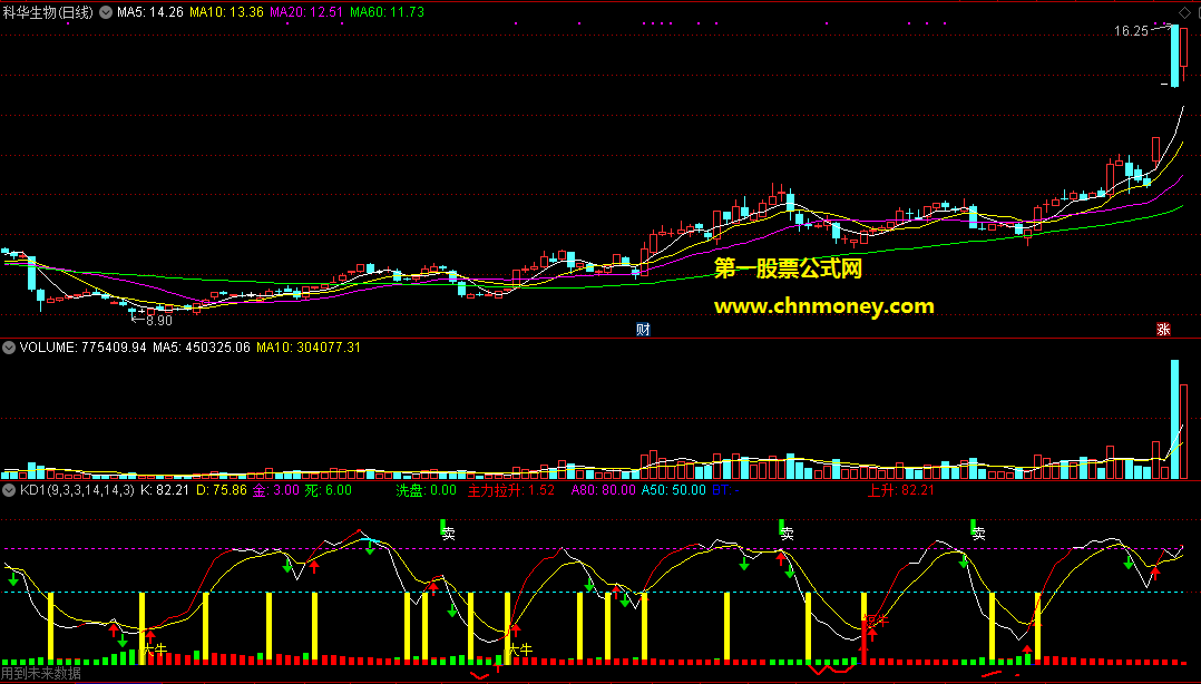 kd短线副图附效果图源原码有加密指标
