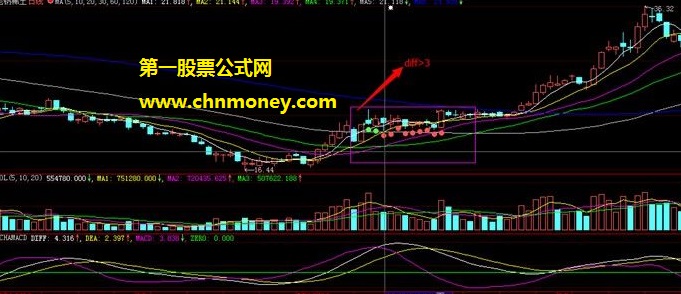 集合了bias和macd共同优点的乖离率差平滑异同平均线副图公式