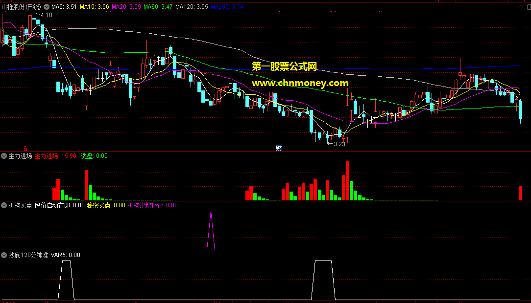 主力进场组合机构买点等3个指标副图可用作加仓做差附检测图无加密指标