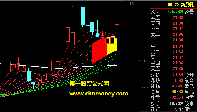 我的瀑布主图含买入预选周期附检测图指标