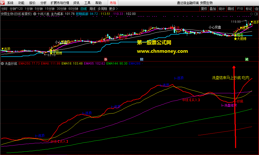 洗盘抄底主图/图/选股若结合macd胜率更高附组图无加密指标