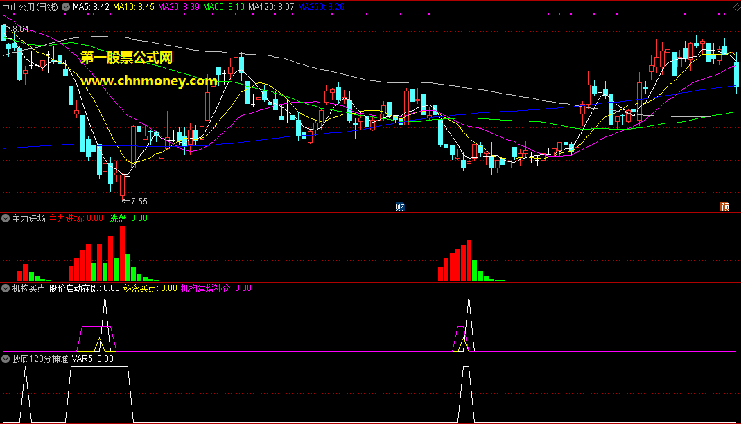 主力进场组合机构买点等3个指标副图可用作加仓做差附检测图无加密指标
