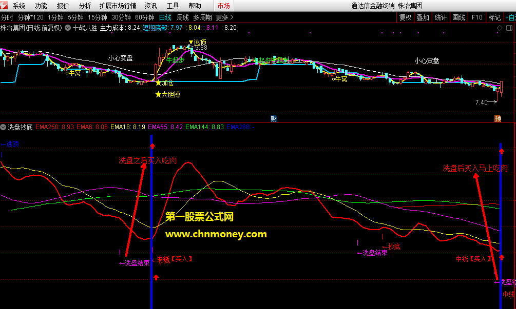 洗盘抄底主图/图/选股若结合macd胜率更高附组图无加密指标