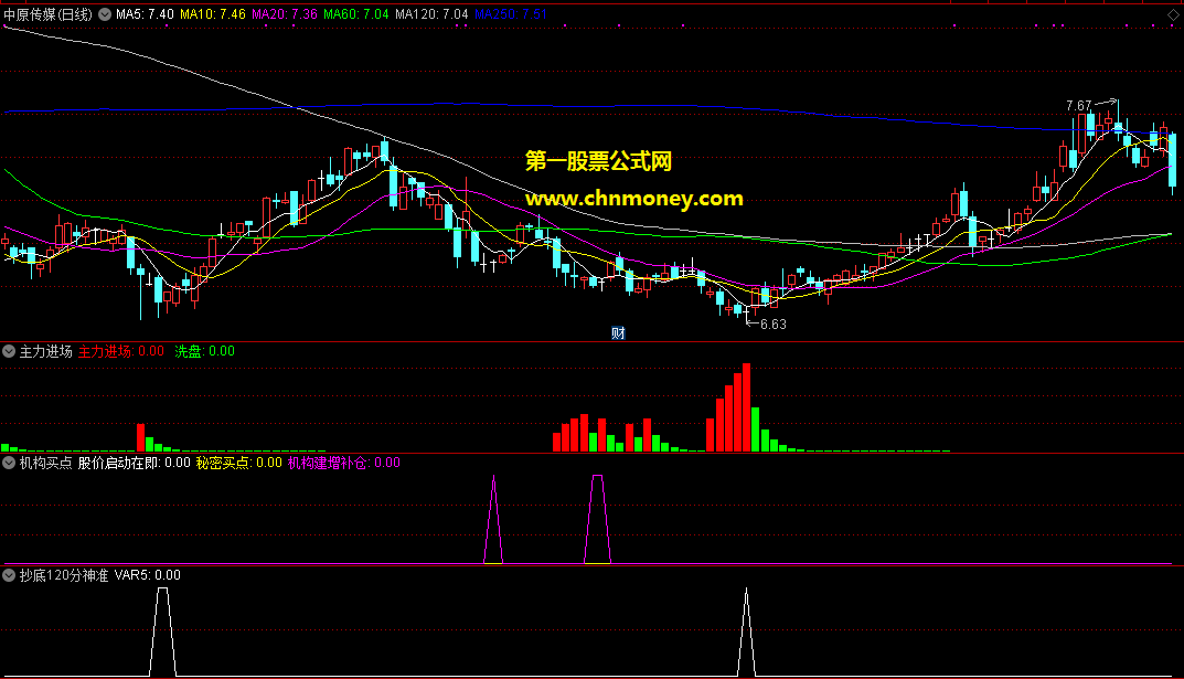 主力进场组合机构买点等3个指标副图可用作加仓做差附检测图无加密指标
