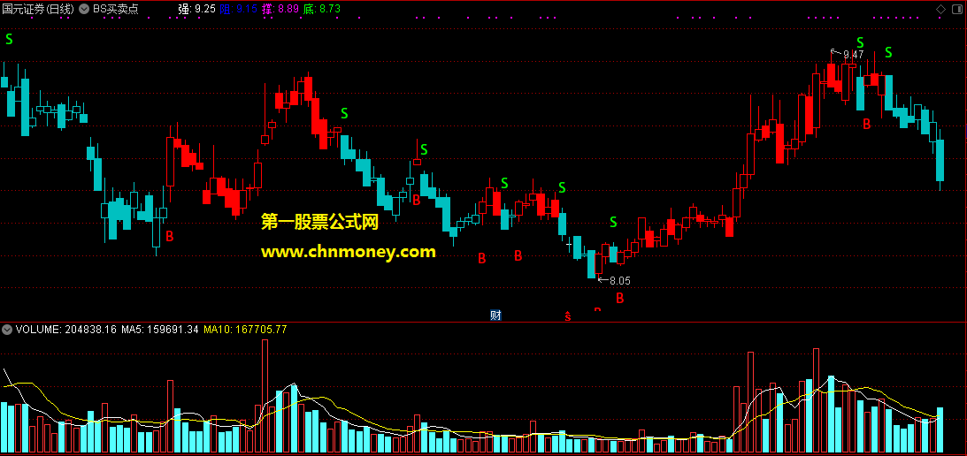 bs买卖点主图/选股简单方便且原码无密附截图指标