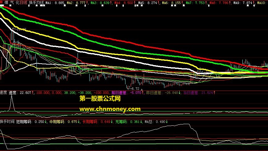 实战应用狙击主升浪效果尚可的换手价位筹码速度组合打短线公式