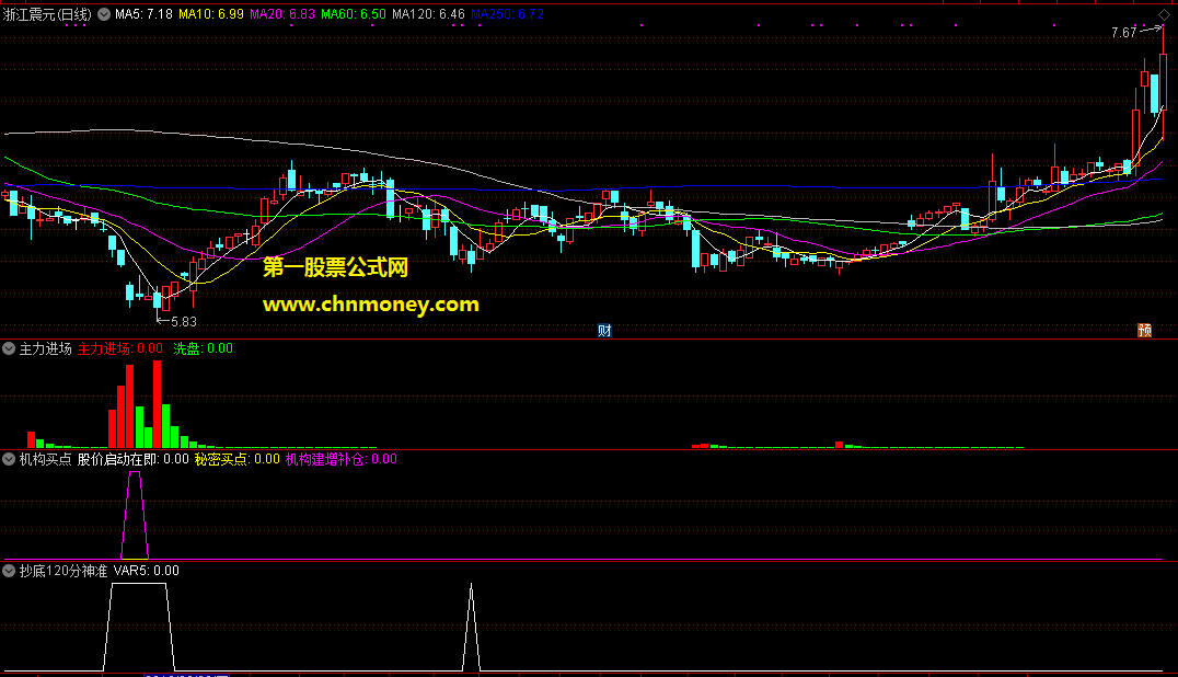 主力进场组合机构买点等3个指标副图可用作加仓做差附检测图无加密指标