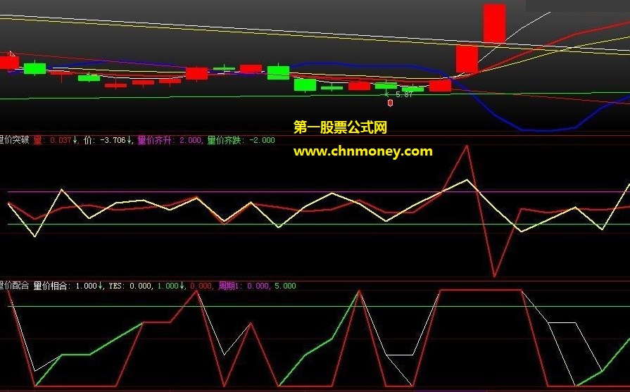 汇集量价了相合与主动心向的量价相互配合天天抓牛副图公式