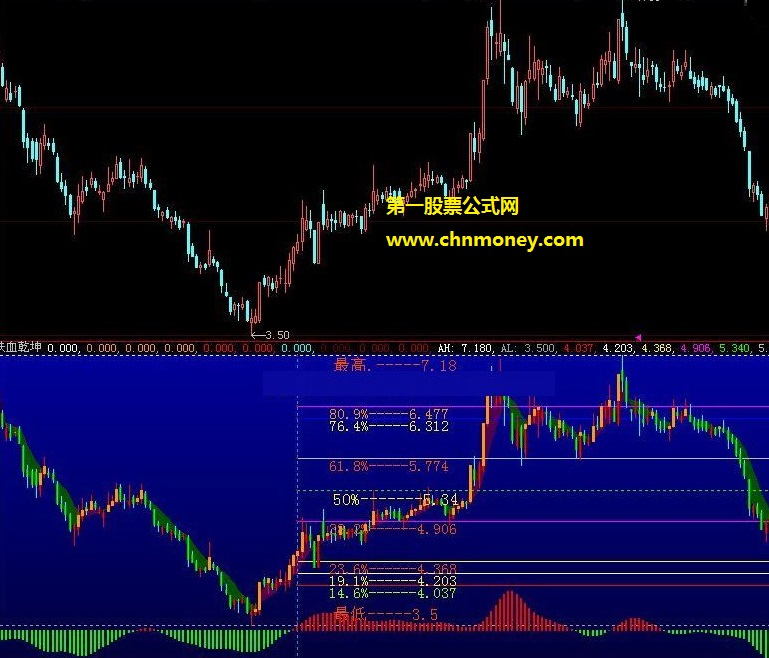 将日k线融入到成交量副图的成者短趋为王中趋副图公式