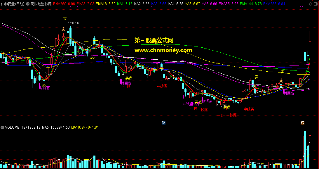 无限地量抄底天机买点主图原创不含未来附实效图与源码指标