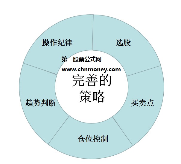 新仿吸拉派落副图附截图增加超级简单实用的用法未加密原码也无未来指标