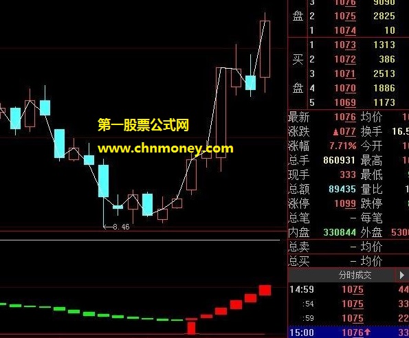 用做小波段超好的红灯高亮即买副图公式