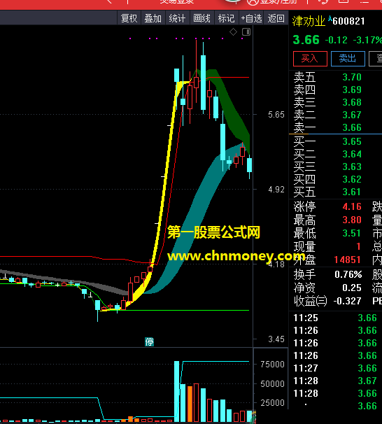 成交量副图附实效图感谢理想源码无加密指标