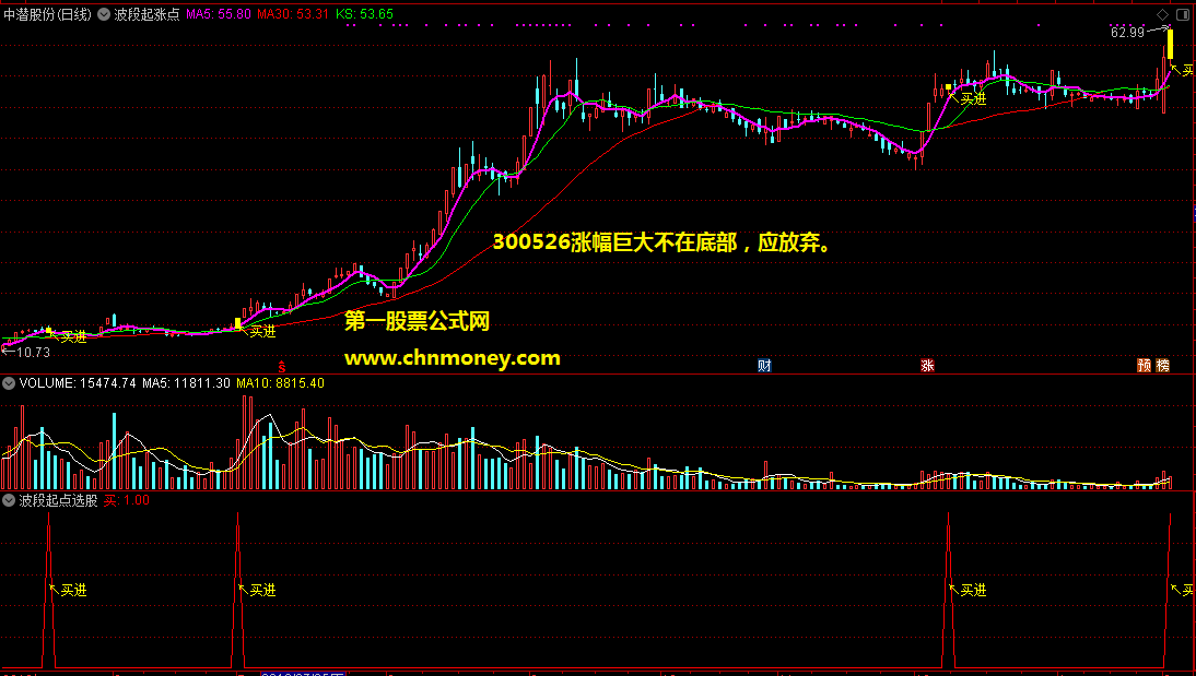 波段启动主图/副图或选股能找到底部初涨点附实效图加密指标