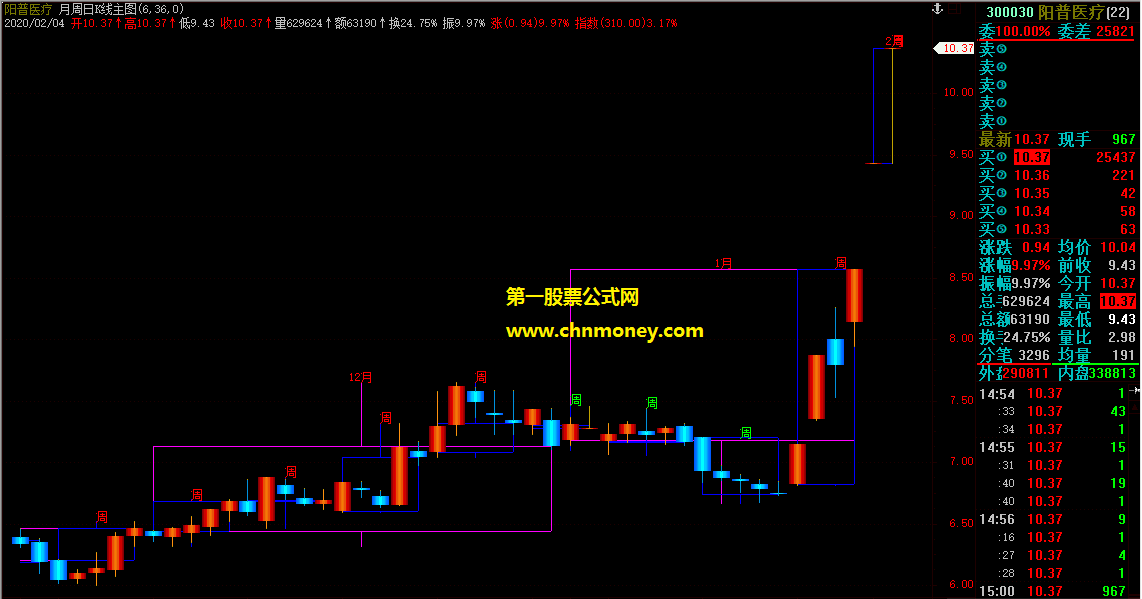 日周月k线同图主图公式