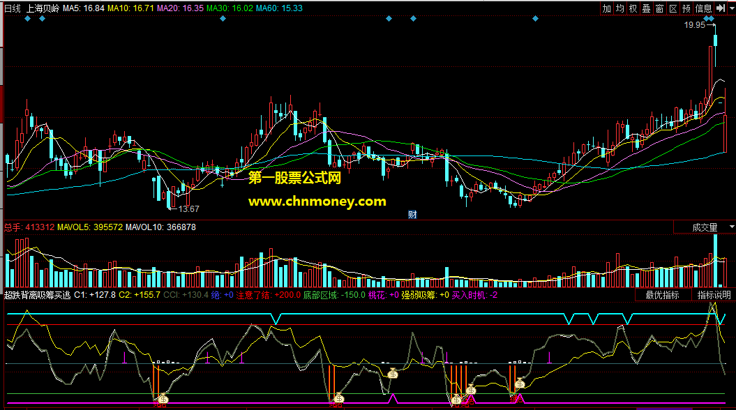 超跌背离吸筹买逃离卖