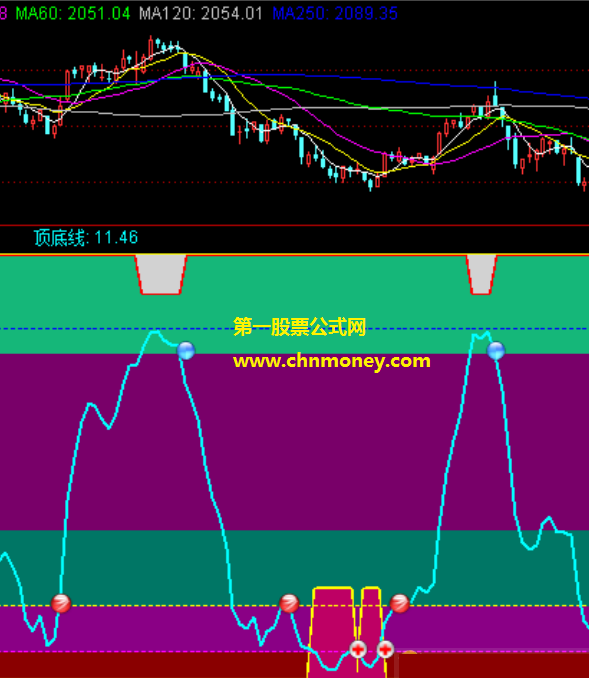 大盘顶底副图附实效图能知股票顶底无加密指标