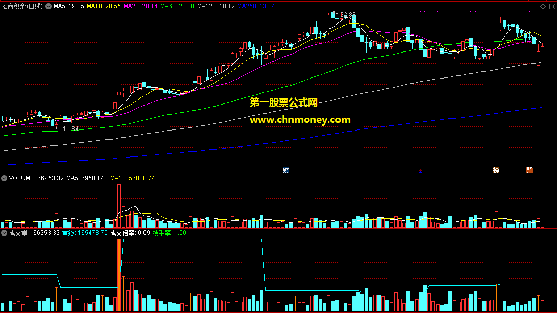 成交量副图附实效图感谢理想源码无加密指标