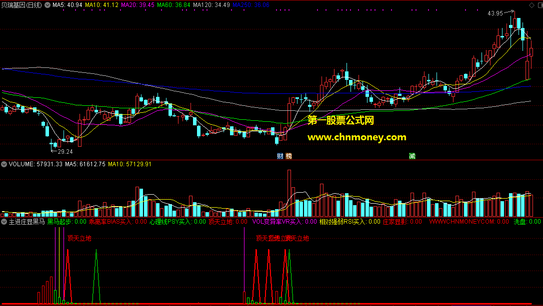 感觉格外不错的主进庄显黑马现形买入副图指标