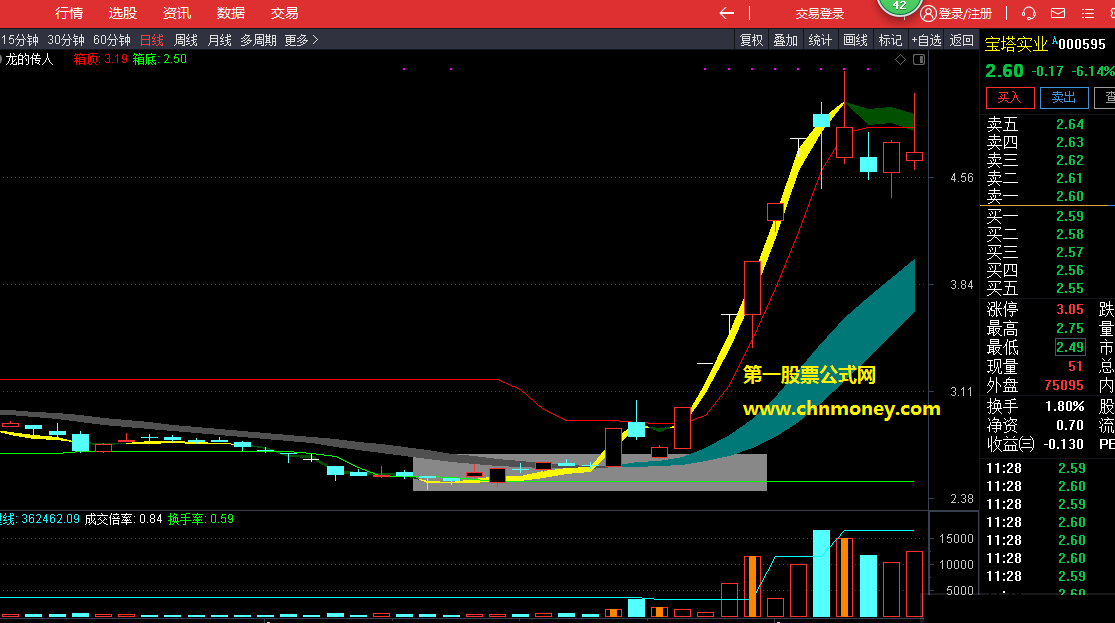 成交量副图附实效图感谢理想源码无加密指标