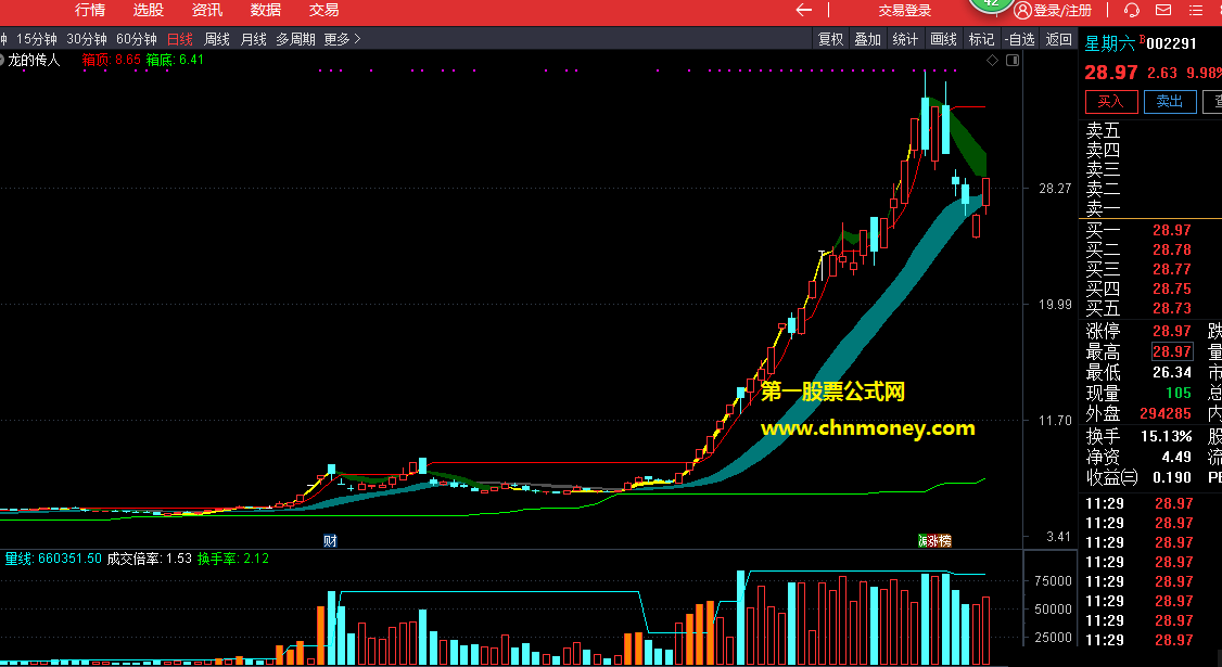 成交量副图附实效图感谢理想源码无加密指标