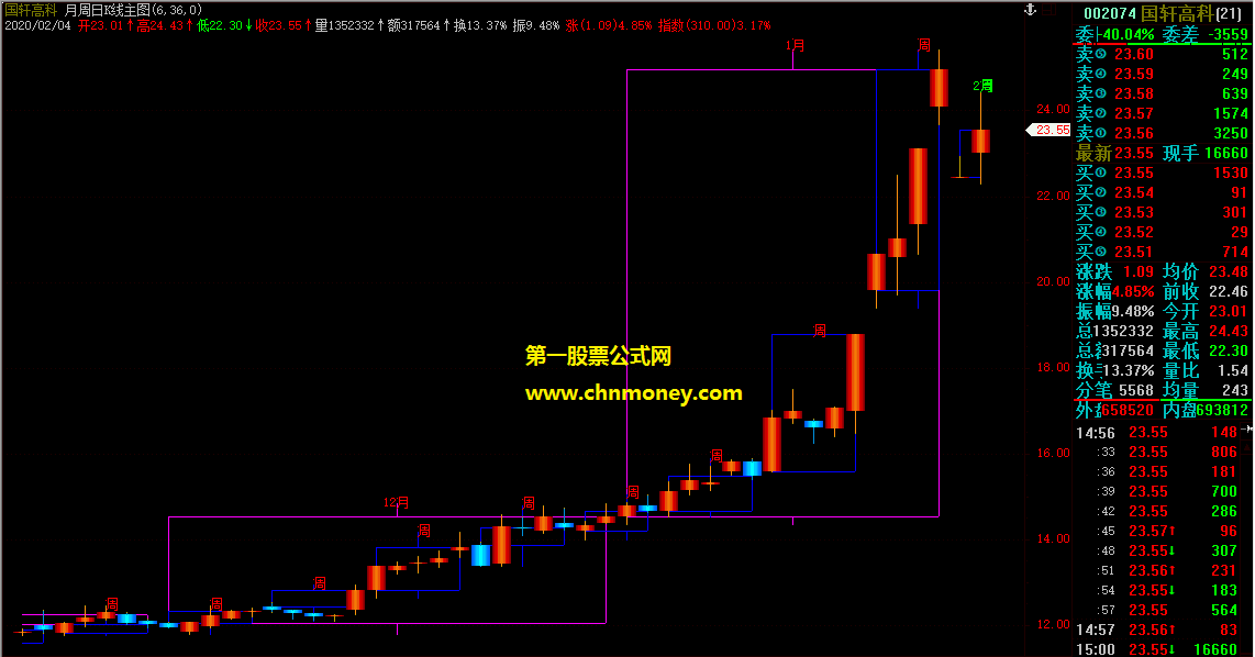 日周月k线同图主图公式