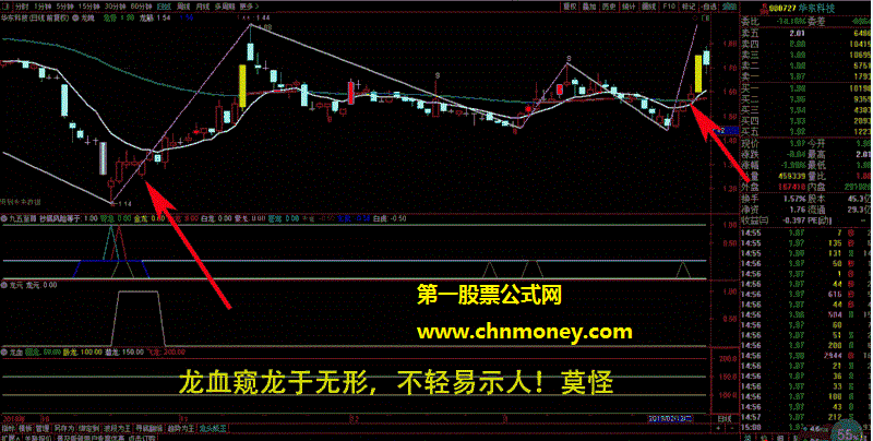 龙元幅图副图无未来原码已被完全加密但无限时指标