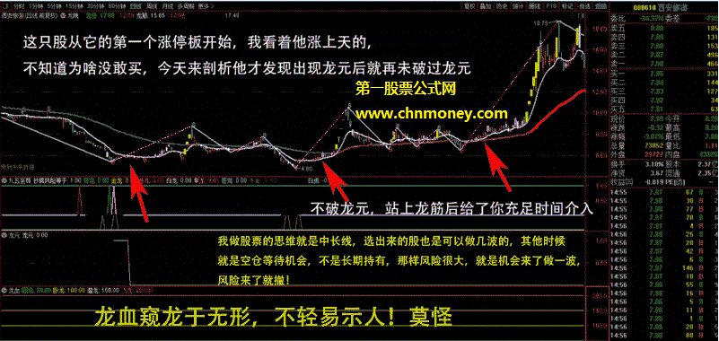 龙元幅图副图无未来原码已被完全加密但无限时指标