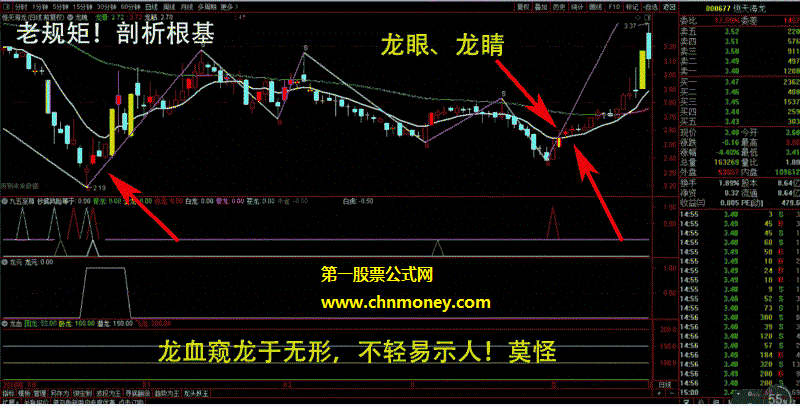 龙元幅图副图无未来原码已被完全加密但无限时指标