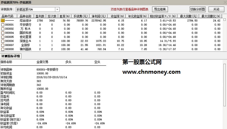 成功率超百分之七十五抄底副图/选股大家可以回测附组图和源码指标
