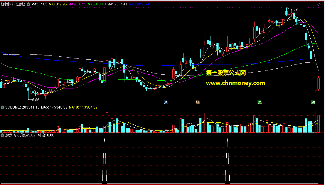 潜龙飞天升级版副图特别适合短线操作原码中无未来更准确指标