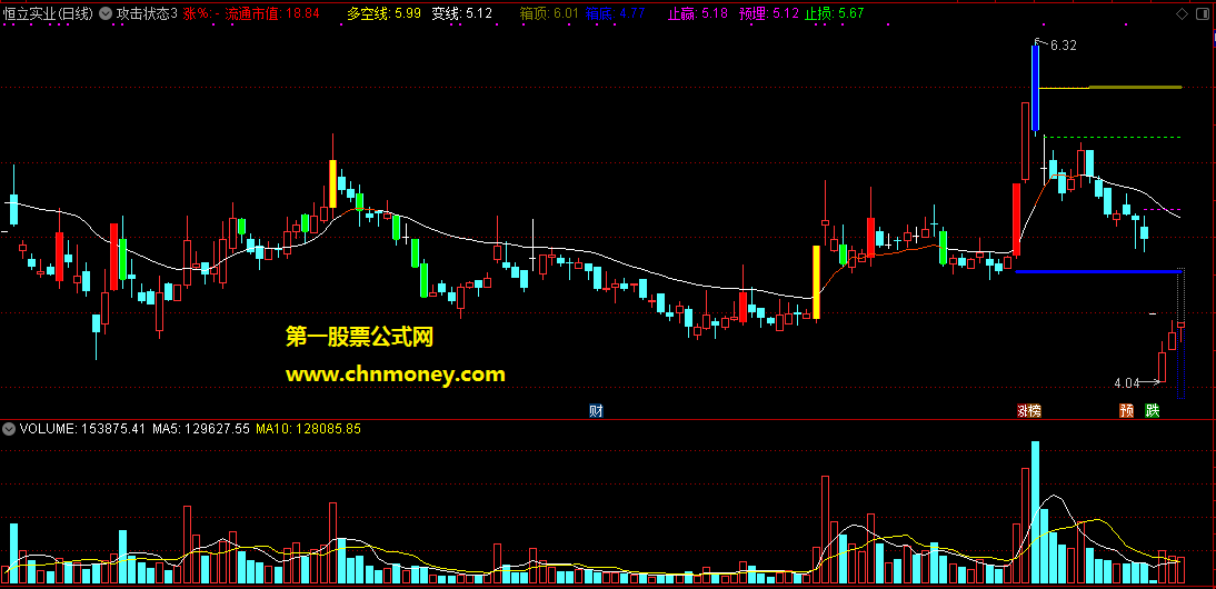 堪称完美跟着强势股做波段才是正道的攻击状态3主图指标