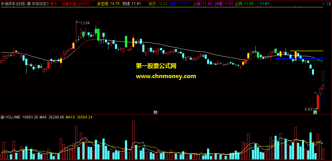堪称完美跟着强势股做波段才是正道的攻击状态3主图指标