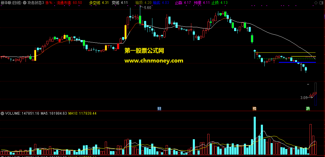 堪称完美跟着强势股做波段才是正道的攻击状态3主图指标