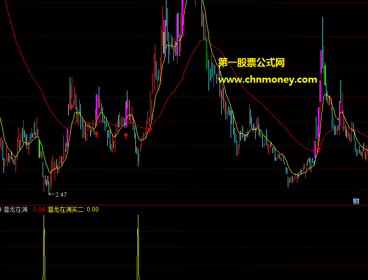 潜龙在渊副图能及时提示要大涨的票附效果截图指标