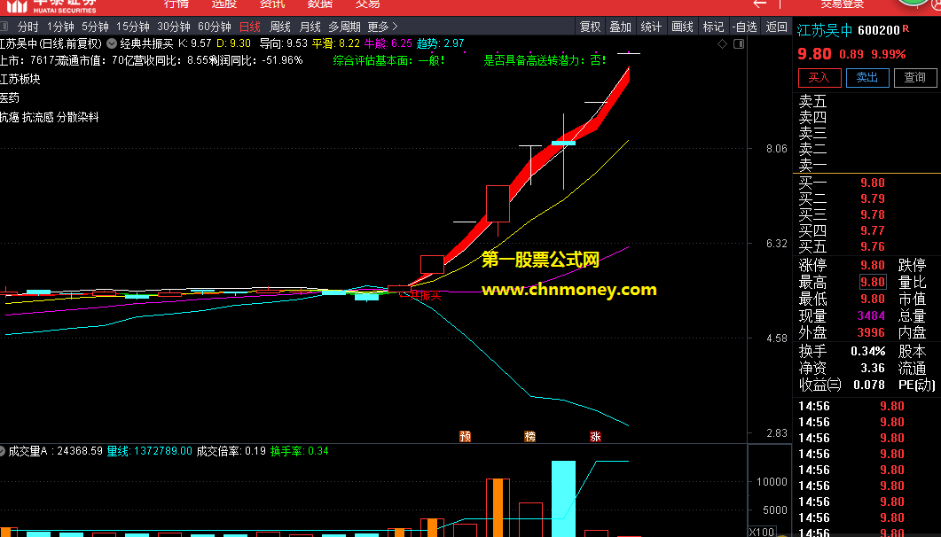 经典共振买macd与kdj叠加主图有源码同时还附实效图指标