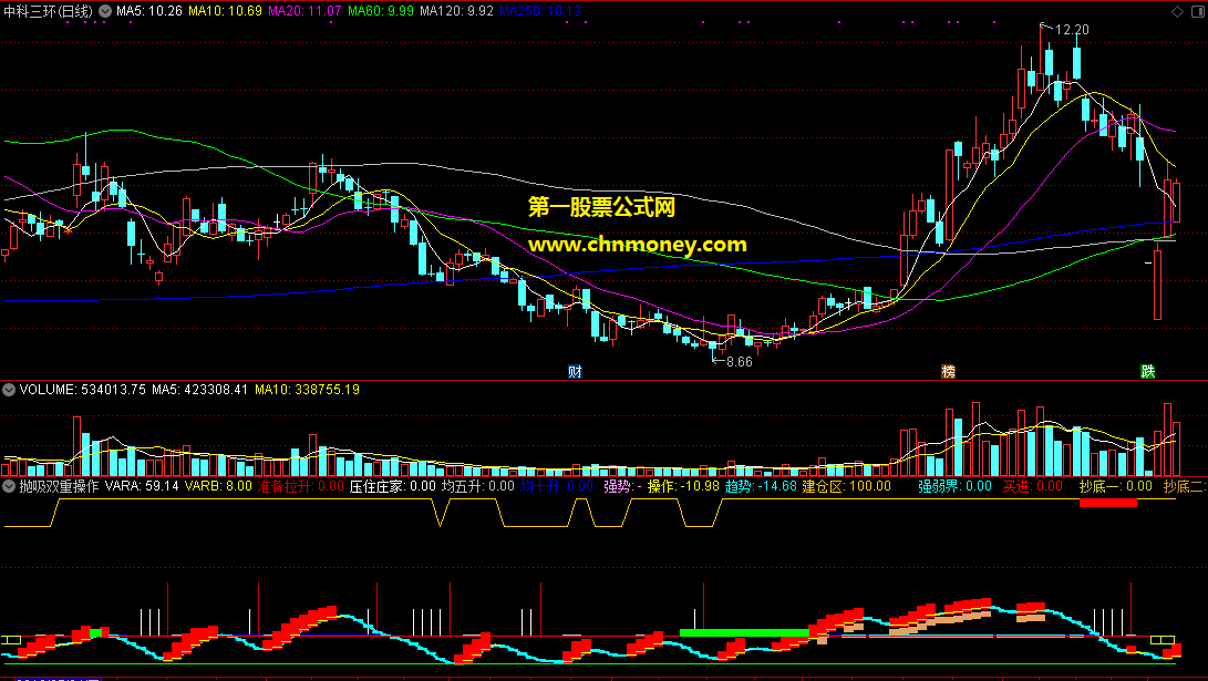 抛吸双重操作线副图能把握中线趋势升势有原码附实效图指标