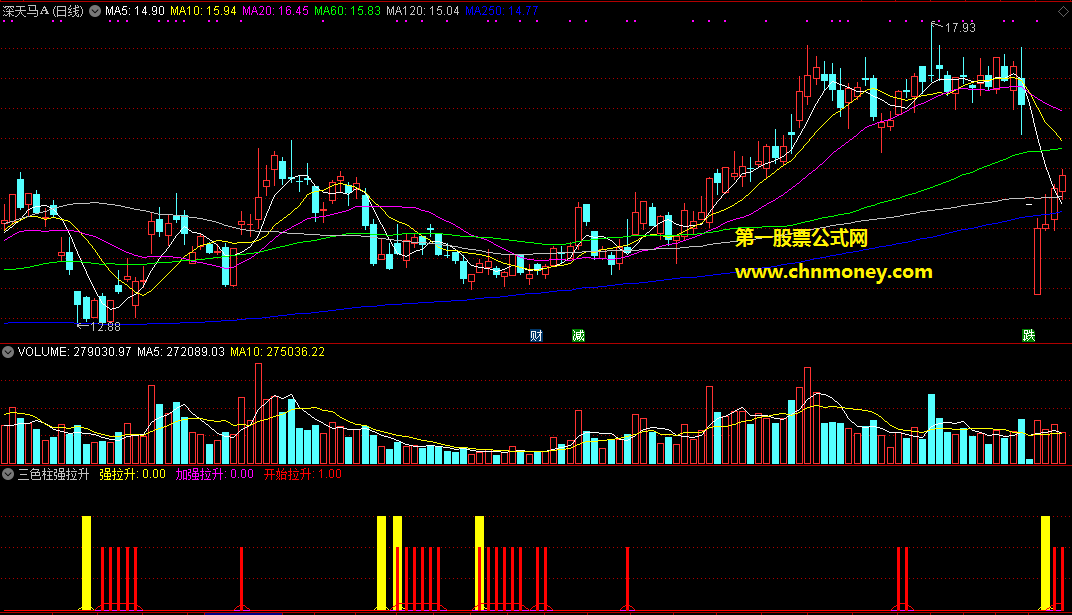 出现第一根柱就是买入机会的三色柱强拉升买入副图指标