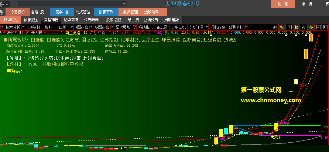 开天眼主图未加密非原创源码除划线部分附检测图无未来公式