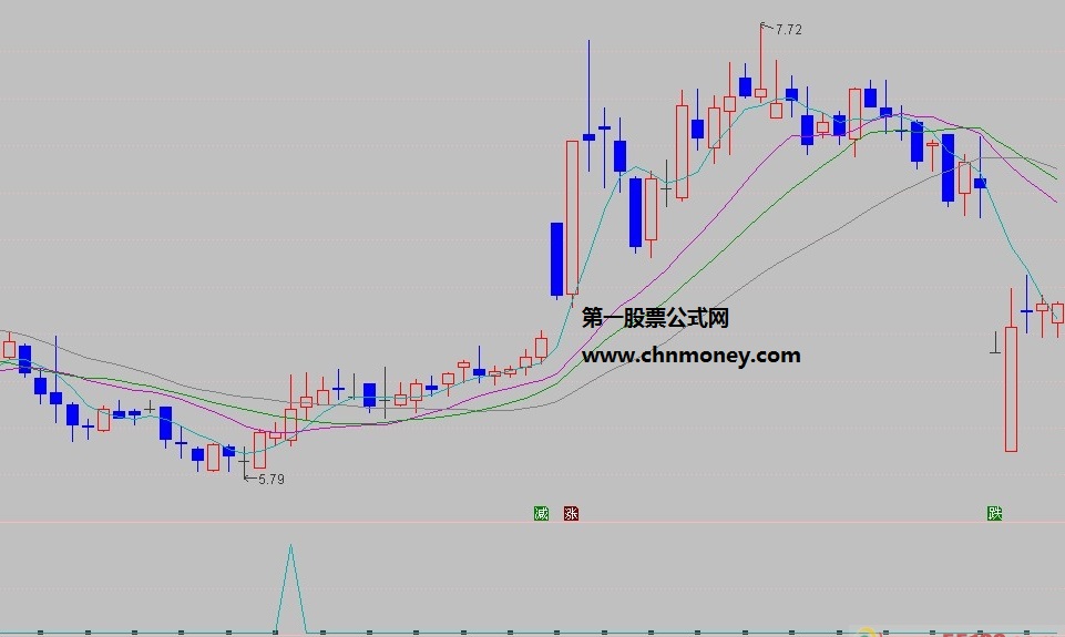 突破选股副图自创选股公式有评测无加密附截图指标