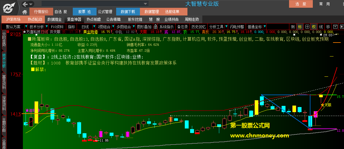 开天眼主图未加密非原创源码除划线部分附检测图无未来公式